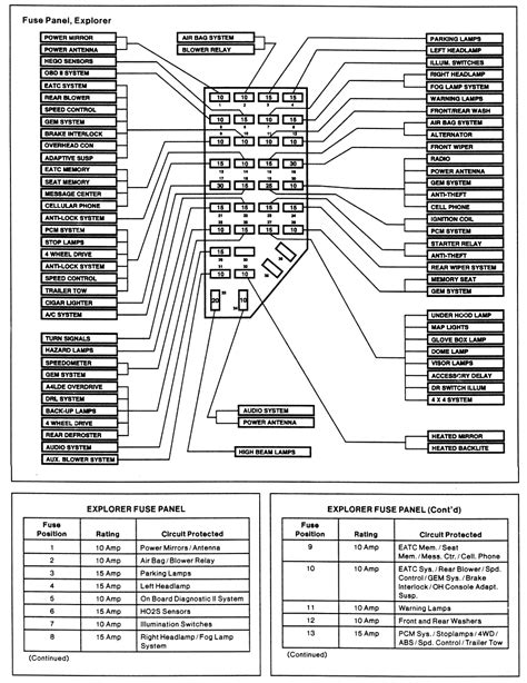 1996 Ford Explorer fuse diagram